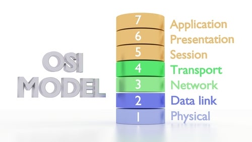 What Is Network Traffic Analysis Definition Explanation And Tools